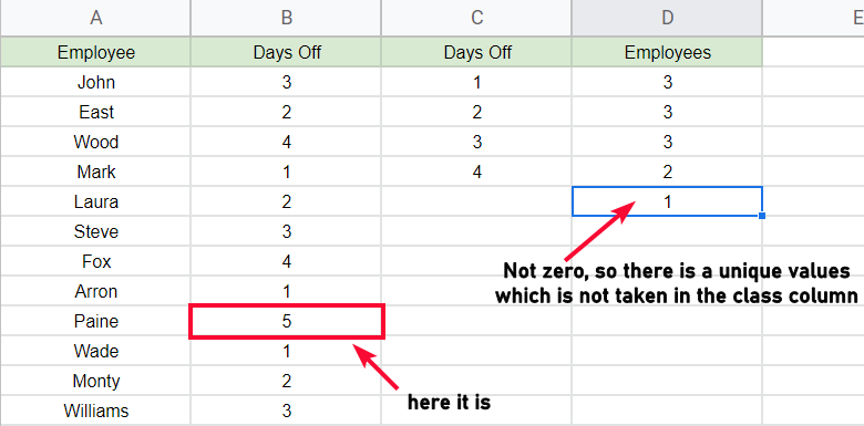 how to use FREQUENCY Function in Google Sheets 9