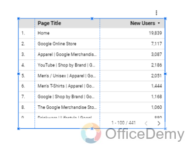How to use Color Scale in Google Data Studio 6