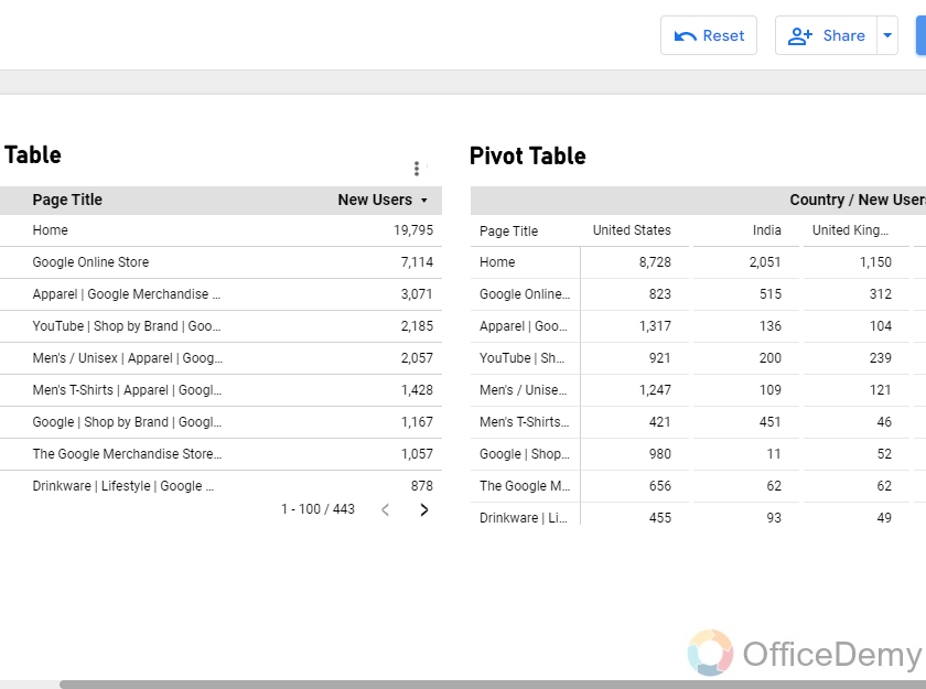 Pivot tables in Google Data Studio 13