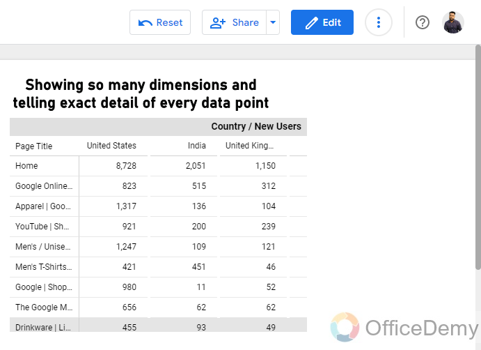 Pivot tables in Google Data Studio 15