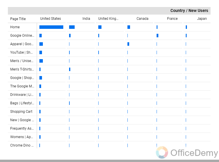 Pivot tables in Google Data Studio 18