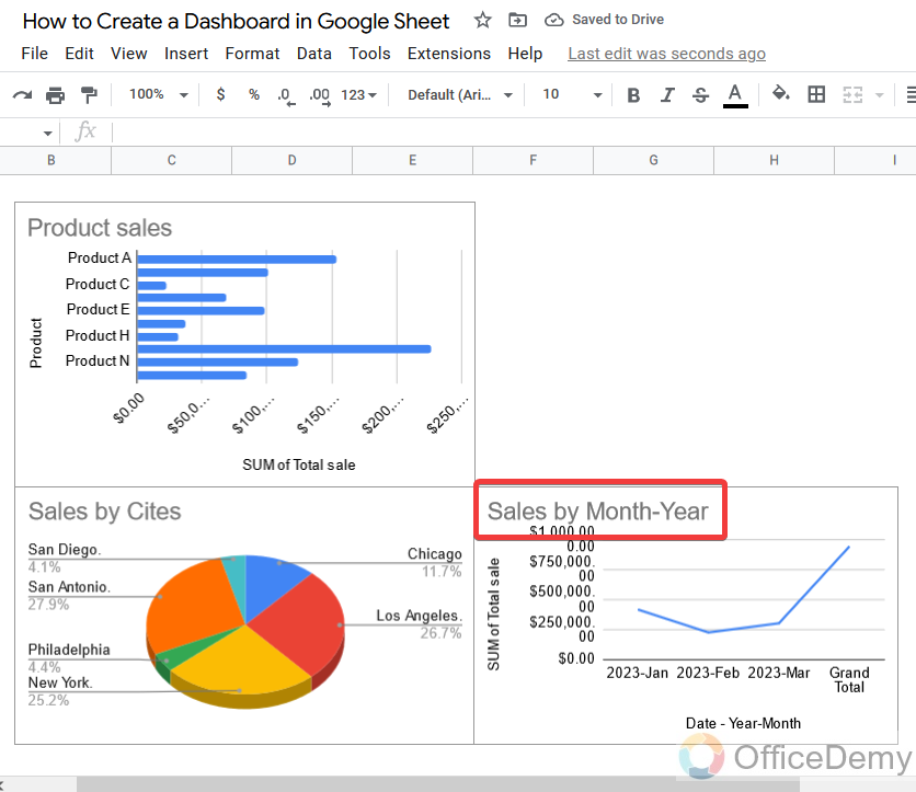 How to Create a Dashboard in Google Sheets 21