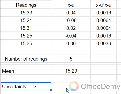 How to Find Uncertainty in Google Sheets 19