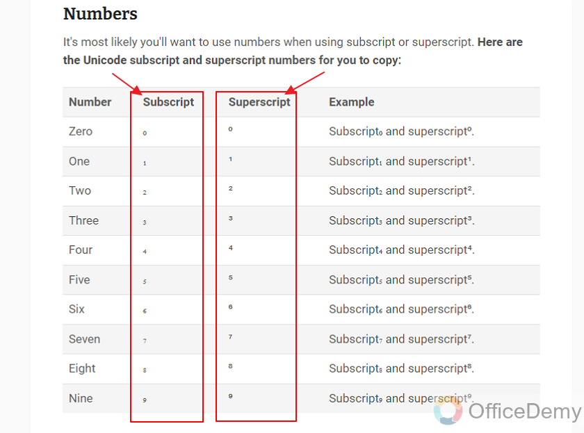 How to add subscript and superscript in Google Form 3