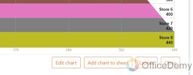How to Make a Funnel Chart in Google Sheets 16