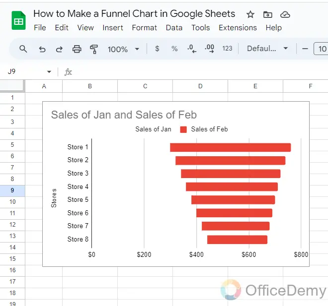 How to Make a Funnel Chart in Google Sheets 22