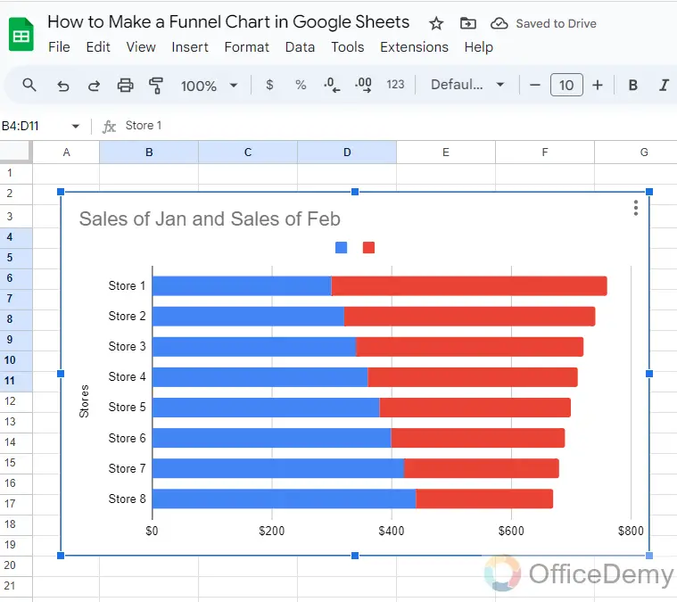 How to Make a Funnel Chart in Google Sheets 9