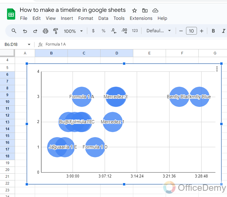 How to Make a Timeline in Google Sheets 10