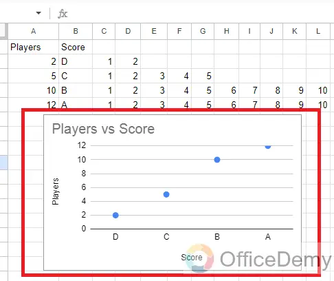 how to create dot plots in Google Sheets 8