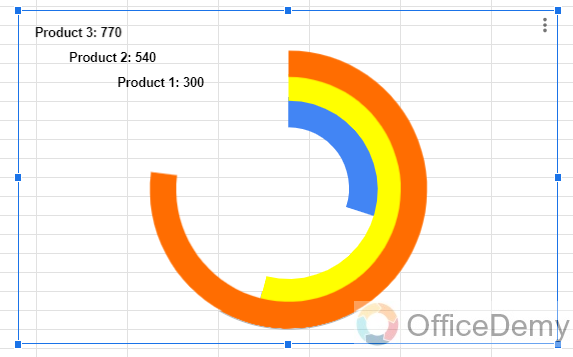 How to Make Radial Bar Chart in Google Sheets 22